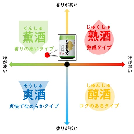 蒲酒造 白真弓 純米吟醸 ひだほまれ 720ml