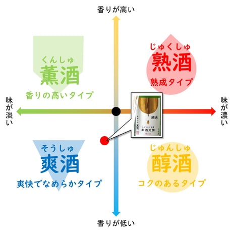 ⑲純米新酒しぼりたてなま 720ml