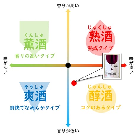 ㉒純米 『発泡にごり酒』 720ml