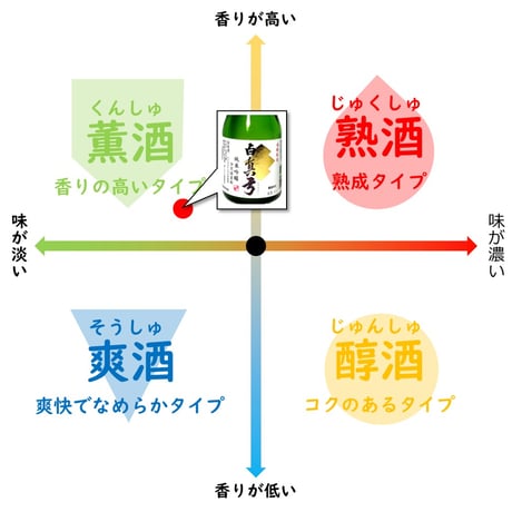 蒲酒造 白真弓 純米吟醸 ひだほまれ 300ml