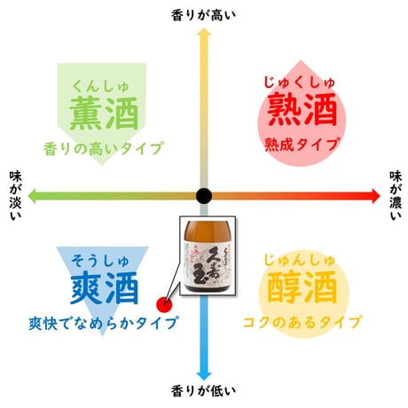 平瀬酒造 久寿玉 手造り純米(特別純米) 300ml