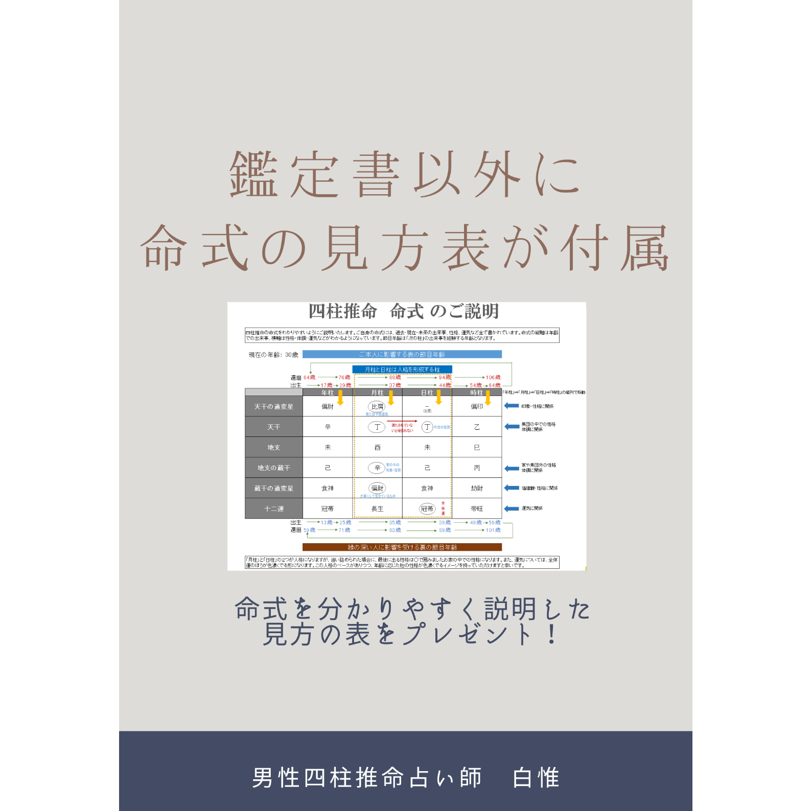 鑑定書つき！四柱推命の365日、日運 original