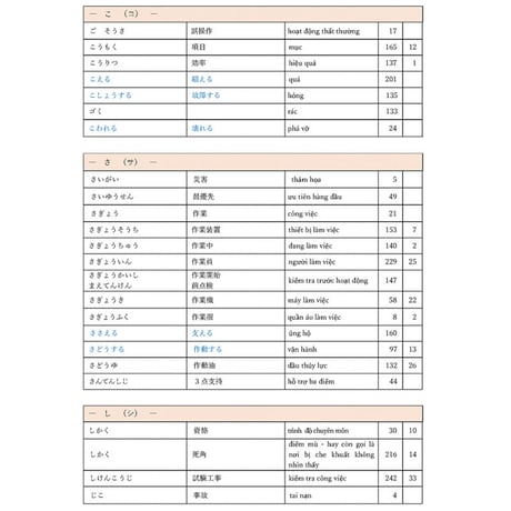 【残り3冊！】建設機械施工　試験問題の解説と用語リスト -ベトナム版