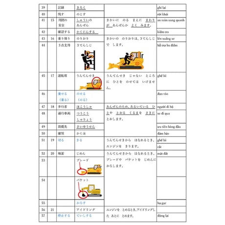【残り3冊！】建設機械施工　試験問題の解説と用語リスト -ベトナム版