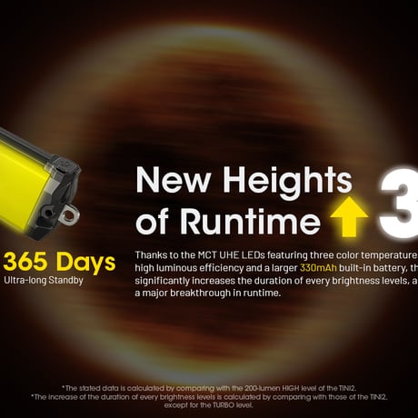 NITECORE｜ナイトコア TINI3