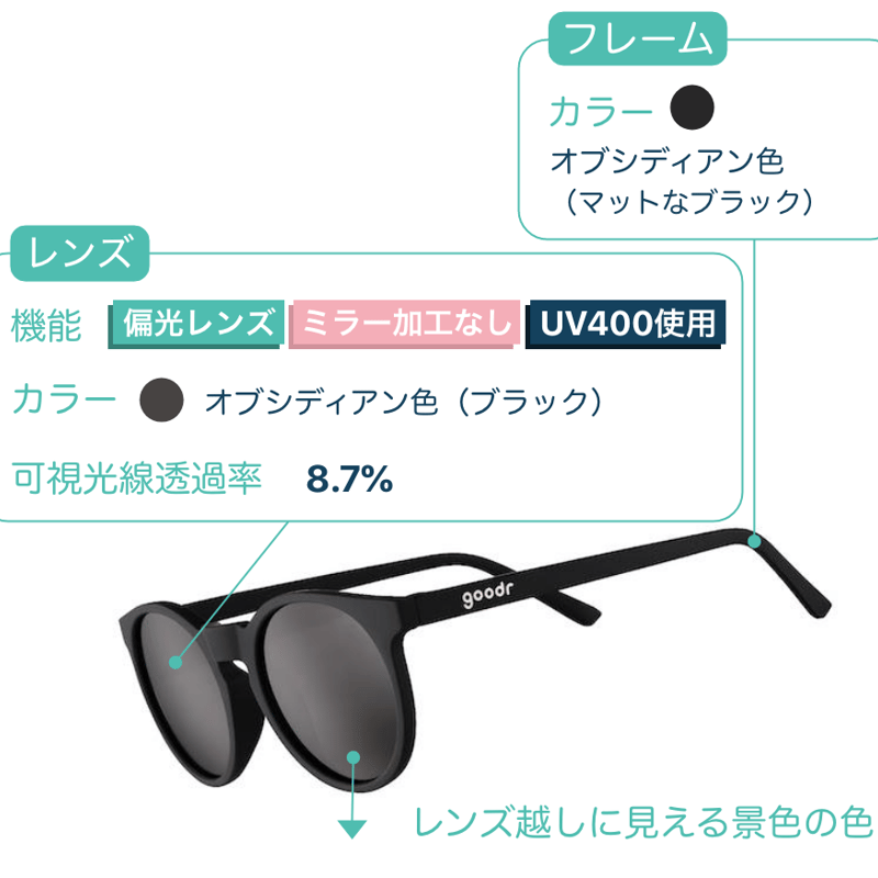 goodr｜CG It's not Black it's Obsidian グダー サングラス