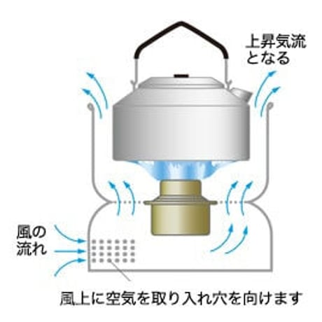 trangia トランギア ストームクッカーS ULハードアノダイズド