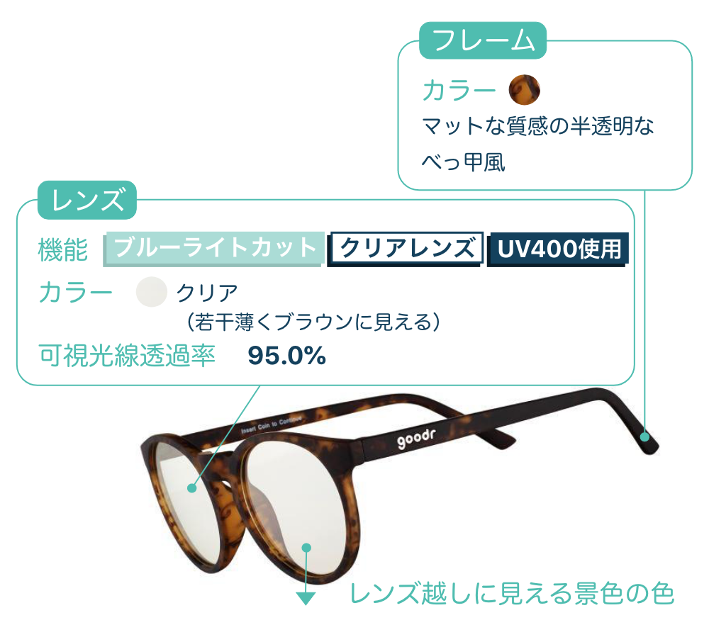 goodr CG Insert Coin to Continue グダー | ourthing...