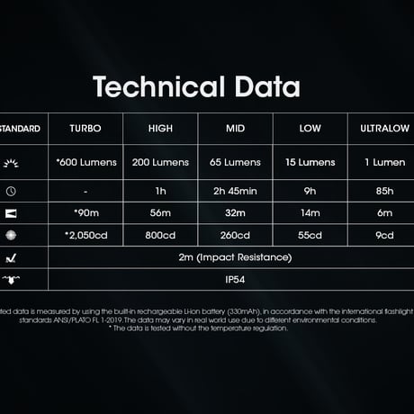 NITECORE｜ナイトコア TINI3