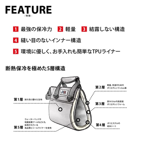 AO coolers 12パックキャンバスソフトクーラー ネイビー AOクーラー