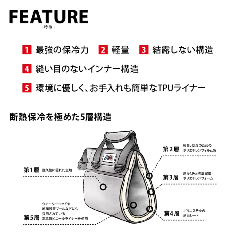 AO coolers 6パックキャンバスソフトクーラー サンドトープ AOクーラー