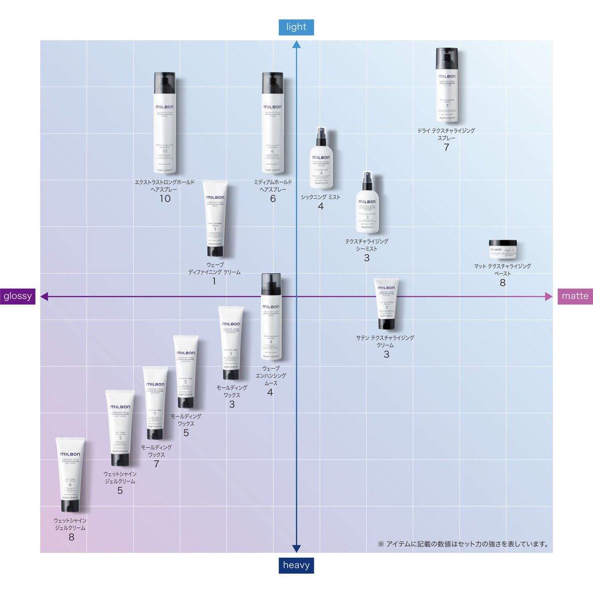 ウェーブディファイニングクリーム1 混載9個 ウェーブディファイニングクリーム1 混載9個 ウェーブディファイニング