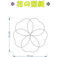 Bankusia rose マニュアル