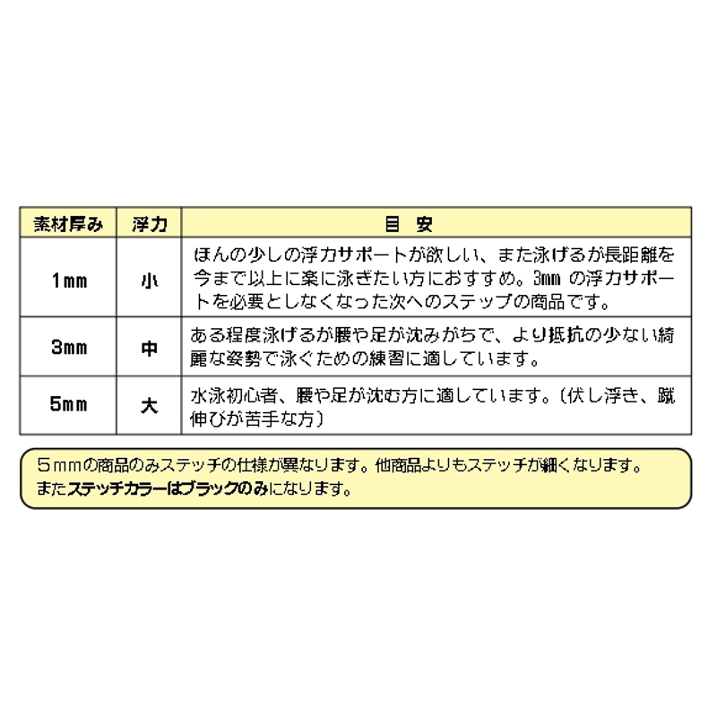 ゼロポジション / マスターズ （厚み3mm）/ 表面カラーブラック