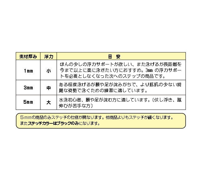 ゼロポジション / マスターズ (厚み3mm)/ 表面カラーブラック