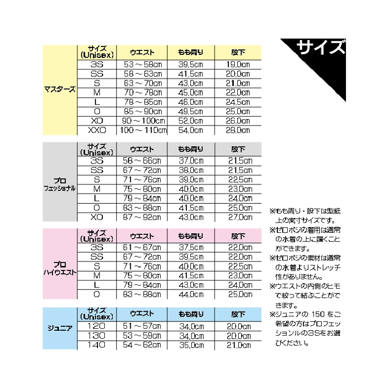 ゼロポジション / プロフェッショナル （厚み1mm）/ 表面カラー ...