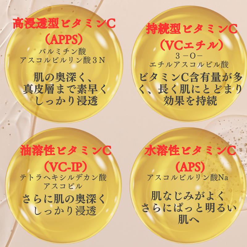 男女兼用 美容液>4種のビタミンC誘導体配合 PVスキンセラムV 男女兼用 美容液>4種のビタミンC誘導体配合 PVスキンセラムV