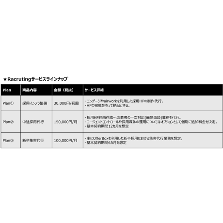Racruting(採用代行サービス)