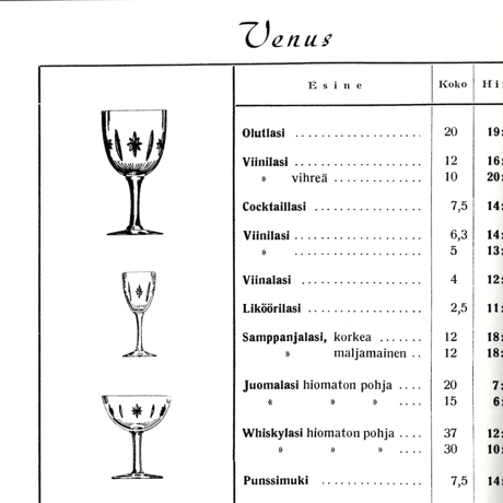Iittala｜Venus｜liqueur glass φ5.3×H9.8cm