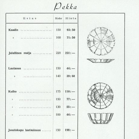 Iittala｜Pekka｜glass tray 18.5cm