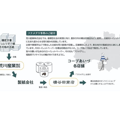 フクメグリ【地域循環トイレットペーパー】１ロール 65ｍ×100個