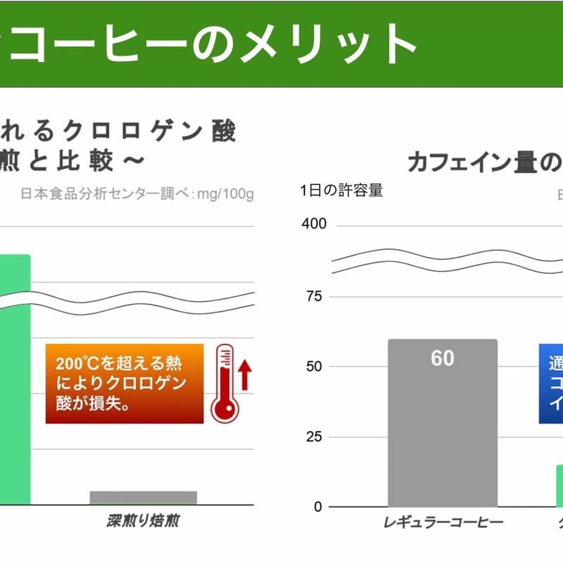 グリーンコーヒー【オーガニック生豆珈琲】お徳用 180g大袋