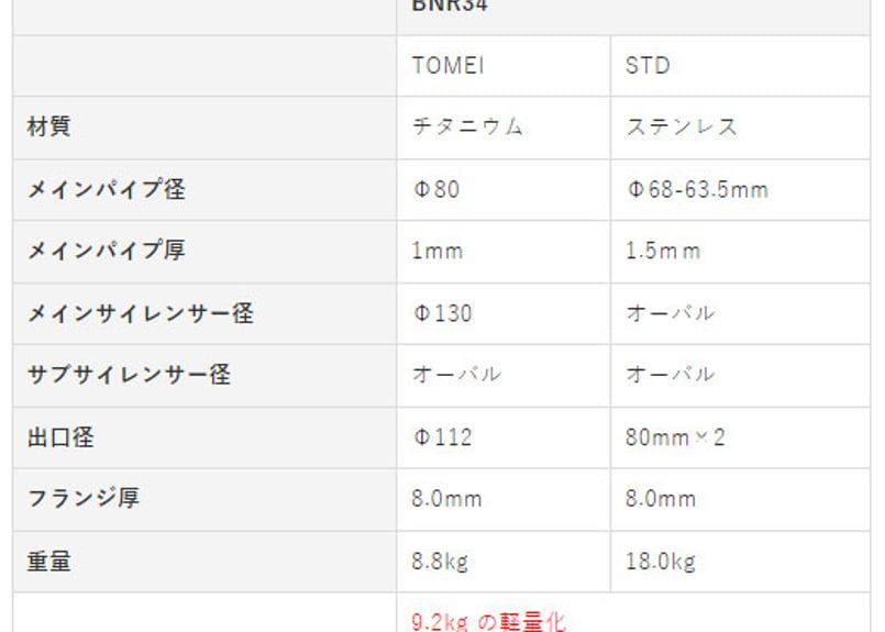 Ti SPORTS チタニウム車検対応マフラー BNR32/BCNR33/BNR34用 | T