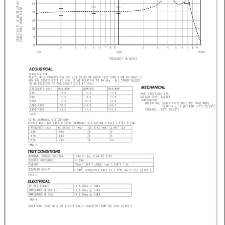 2個セット WBFK-30095-P183 Knowles シングルツイータードライバ バランスアーマチュア 受信機スピーカー DIY IEM (インイヤーモニター) イヤホン用