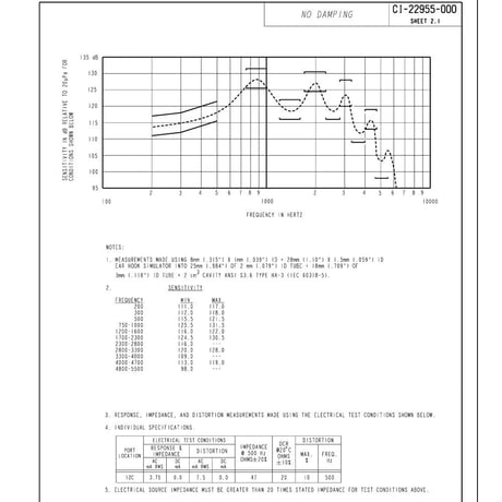 Knowles CI-22955 イヤモニター低域ドライバー バランスアーマチュア 受信機スピーカー 低周波数 (2個セット)