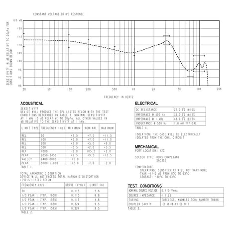 2個セット RAB-32257 Knowles バランスアーマチュア BA ドライバー 受信機 フルレンジ周波数スピーカー