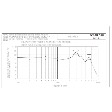 2個セット TWFK-30017 Knowles ドライバー バランスアーマチュア ドライバー 受信機スピーカー インイヤーモニター CIEM 補聴器用