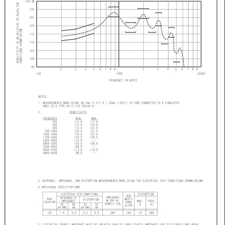 2個セット CI-22960 Knowles バランスアーマチュア ドライバー 補聴器レシーバースピーカー