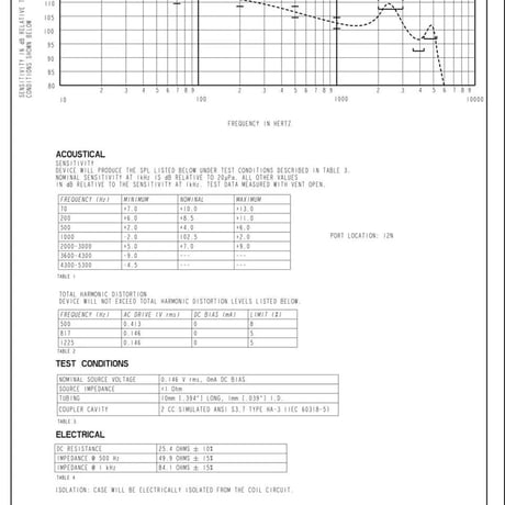 2個セット ED-30761 Knowles バランスアーマチュア ドライバー 受信機スピーカー 補聴器 IEM イヤホン用