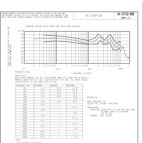 2個セット GK-31732 Knowles バランスアーマチュア トリプルドライバー 受信機スピーカー インイヤーモニター DIY用