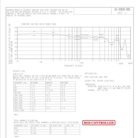 Knowlesドライバー GV-32830 4BAドライバー バランスアーマチュア受信機スピーカー DIY IEM (2個セット)
