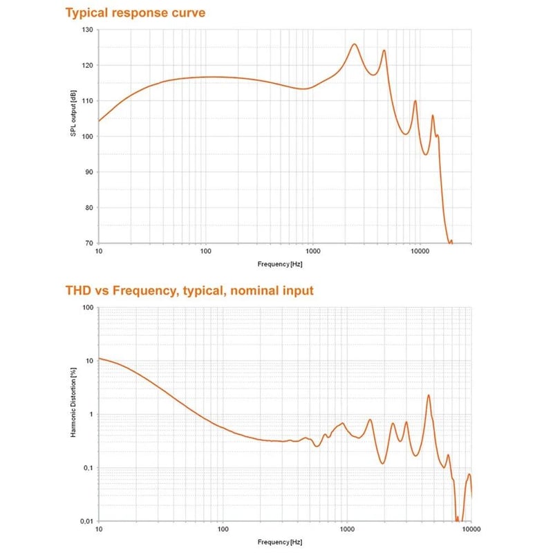2個セット Sonion 2389D フルレンジ BA ドライバー デュアル