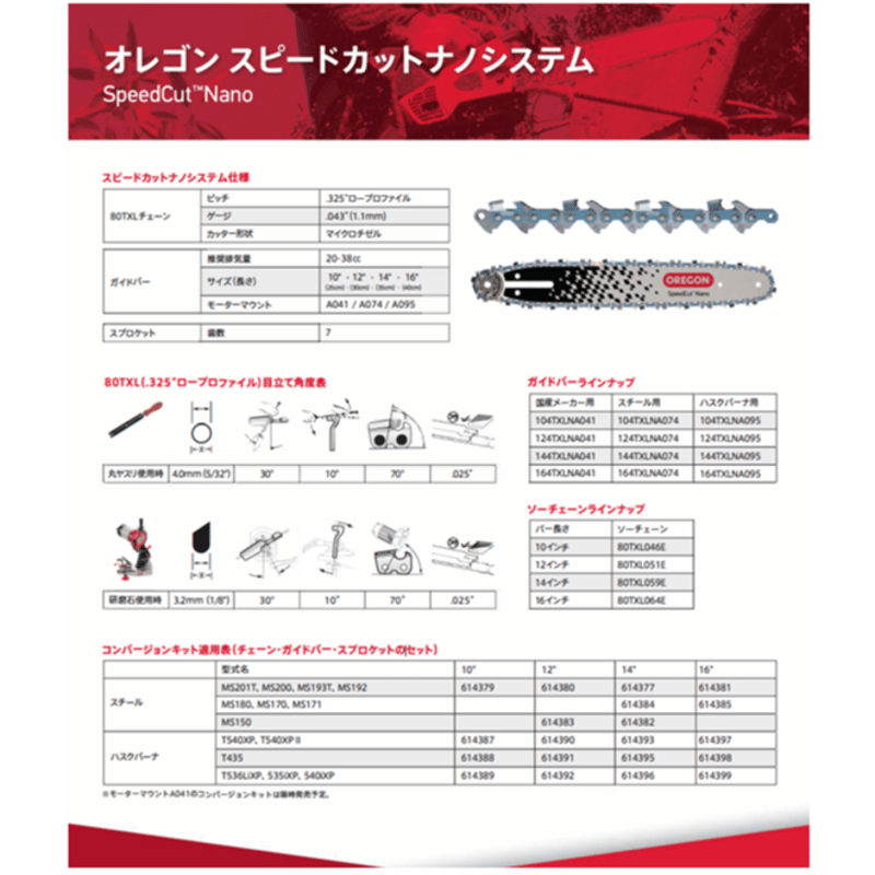 ガイドバー 【スピードカットナノ】 | OREGON SHOP YOKOHAMA