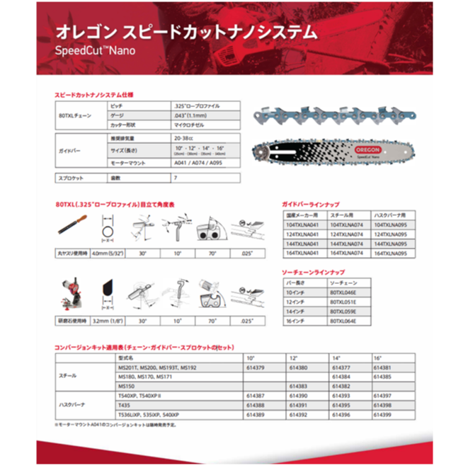 ガイドバー 【スピードカットナノ】 | OREGON SHOP YOKOHAMA