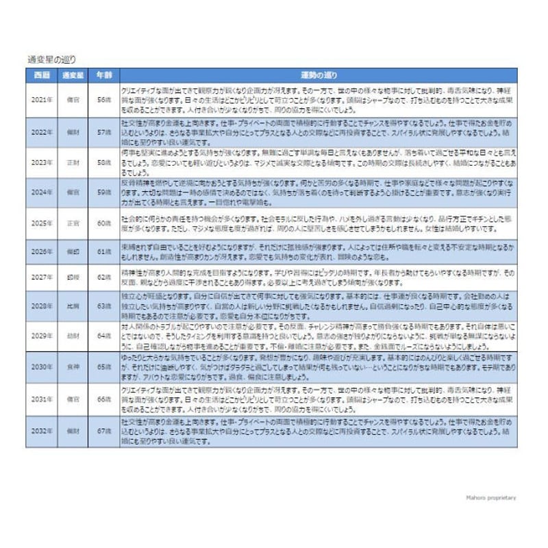 四柱推命鑑定+LINE通話でのご相談30分 | 運勢好転占い師 真帆蕗 四柱推命鑑定+LINE通話でのご相談30分 | 運勢好転占い師 真帆蕗