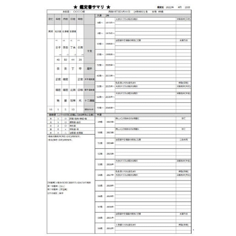 鑑定書つき！四柱推命の365日、日運 鑑定書つき！四柱推命の365日、日運