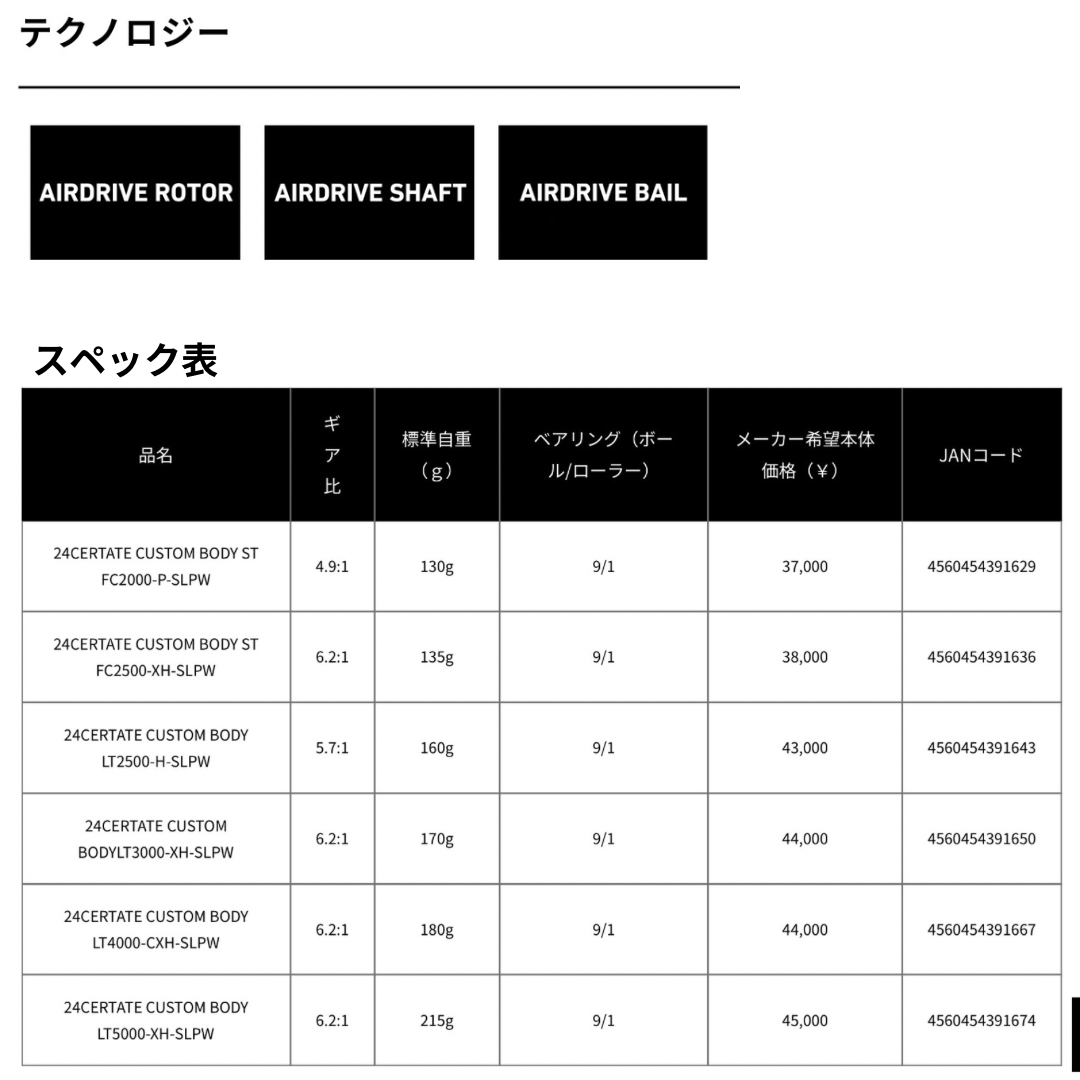 25セルテカスタムボディSTFC2500XH 【限定生産】各所SLPパーツ箱付き 25セルテカスタムボディSTFC2500XH 【限定生産】各所SLPパーツ箱付き