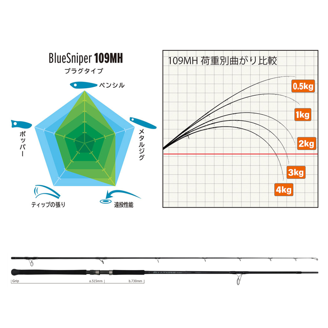 ヤマガブランクス ブルースナイパー PL 109MH | ますへい STORE