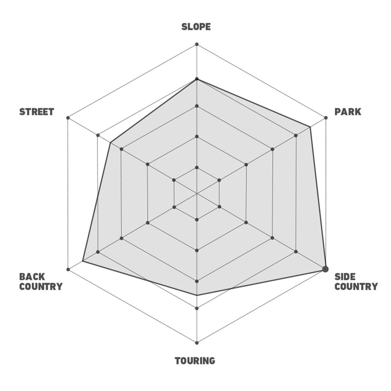 早期予約 26-27 DEELUXE AREth RIN S3 WHITE SAGE | OD