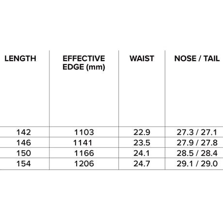 早期予約 26-27 CAPITA SNOWBOARDS THE EQUALIZER