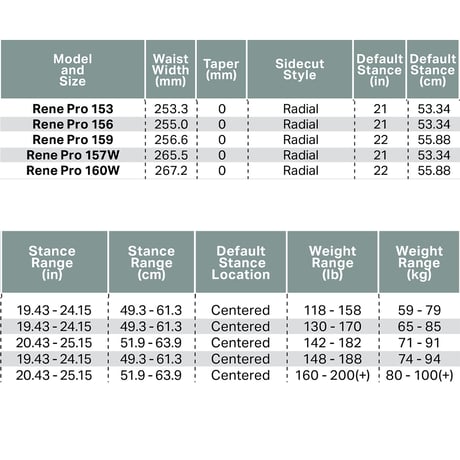 早期予約 26-27 ROME SNOWBOARDS RENE PRO