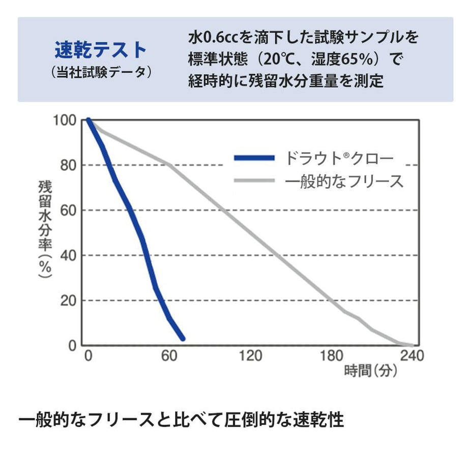 64f3f7fa60b203002a5af764