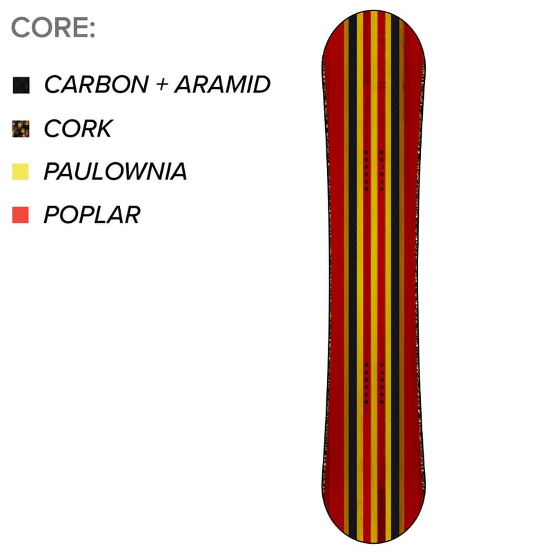 早期予約 26-27 CAPITA SNOWBOARDS ULTRAFEAR | ODDBAL