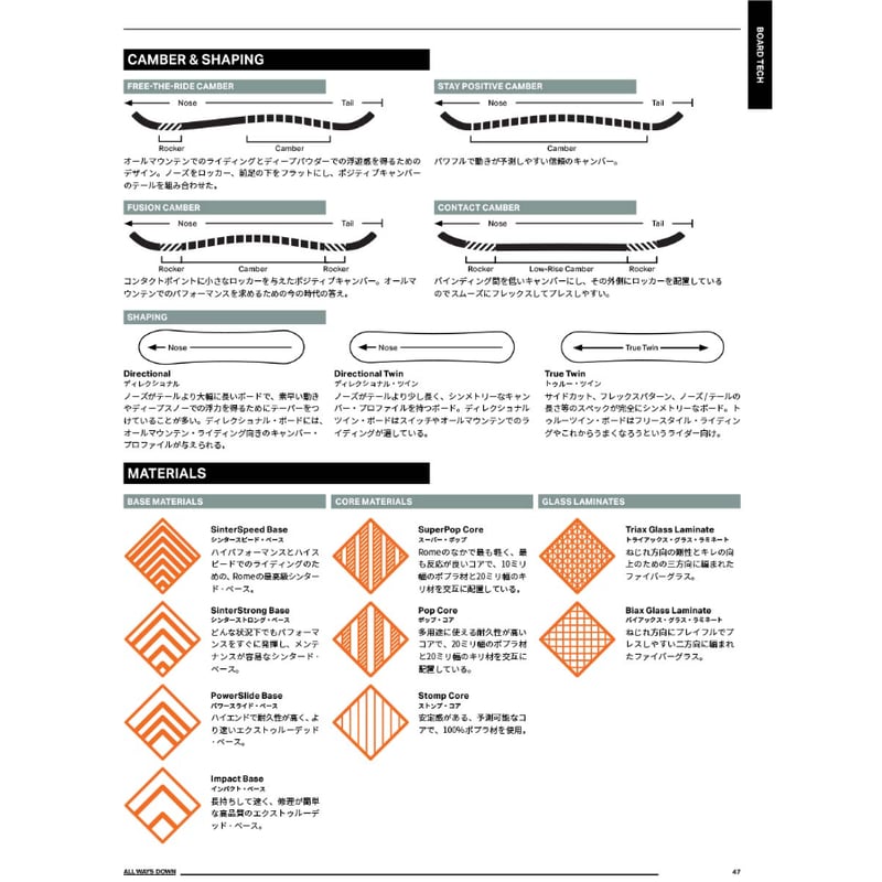 早期予約 25-26 ROME SNOWBOARDS STALE FISH | ODDBALL