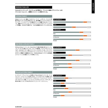 早期予約 25-26 ROME SNOWBOARDS WOMEN'S KATANA AW