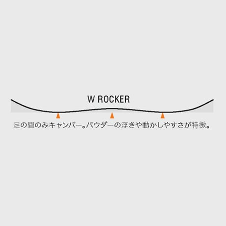 早期予約 26-27 SECCA SNOWBOARD LOCATOR